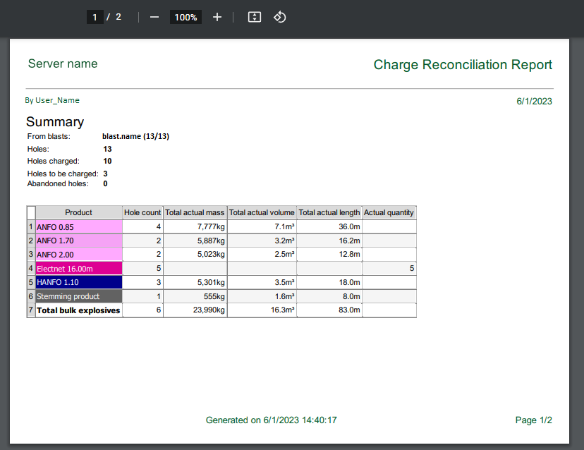 Recabling Example Report Report
