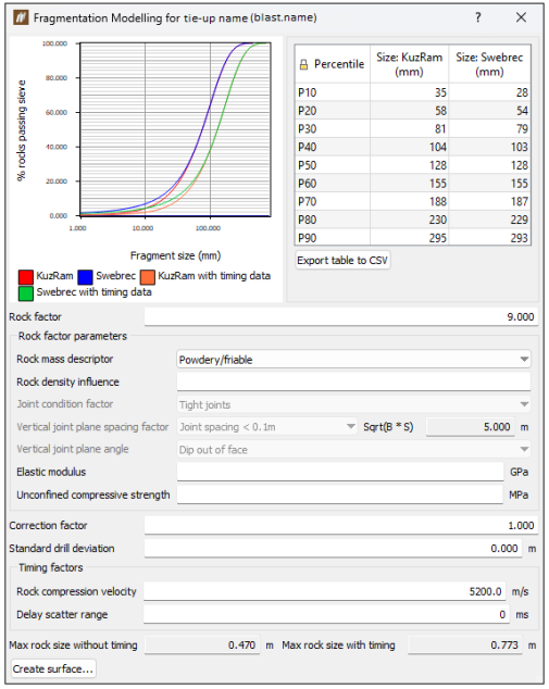 Fragmentation Modelling