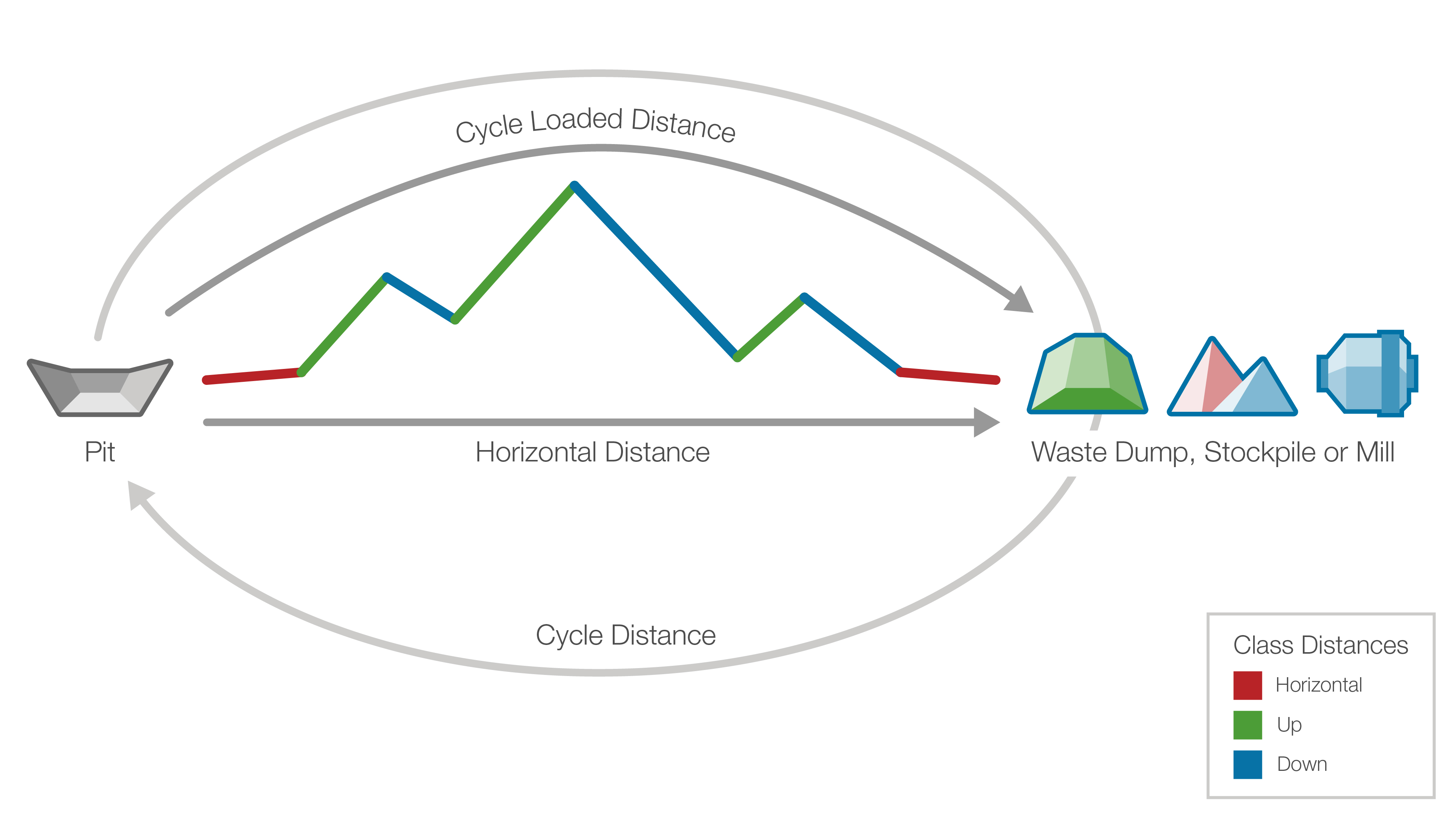 map my cycle distance