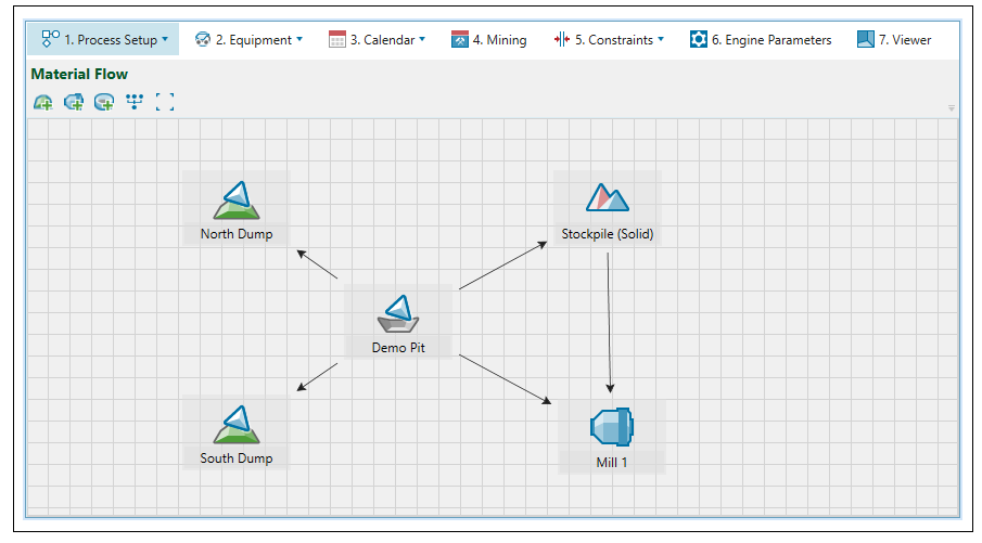 Layout For Material Flow Material Flow