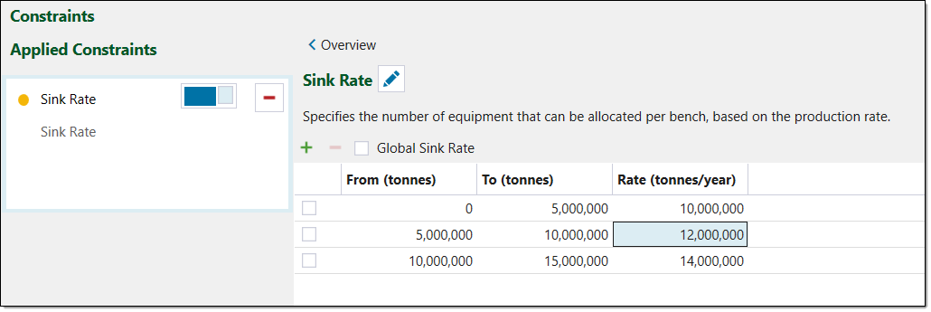 Sink rates & depth control