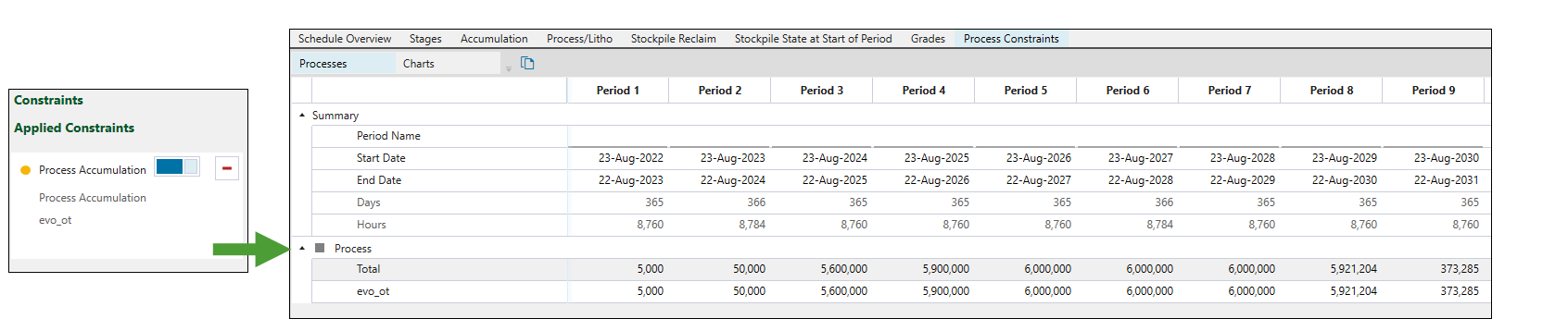 Schedule Report