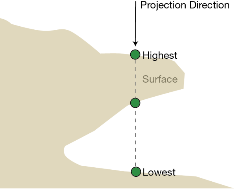 Gridded points example