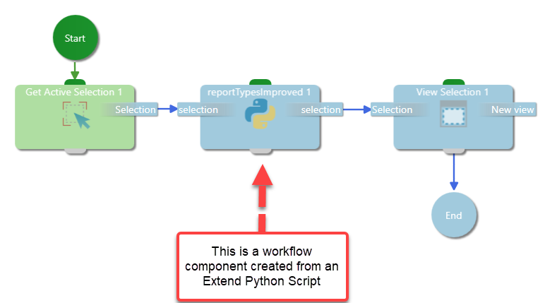 Workflow Selection Connectors