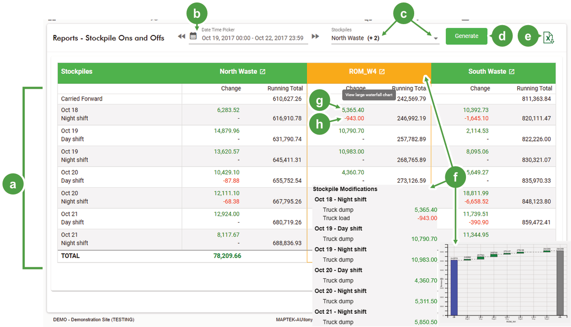 Overview of the Stockpiles Ons and Offs page