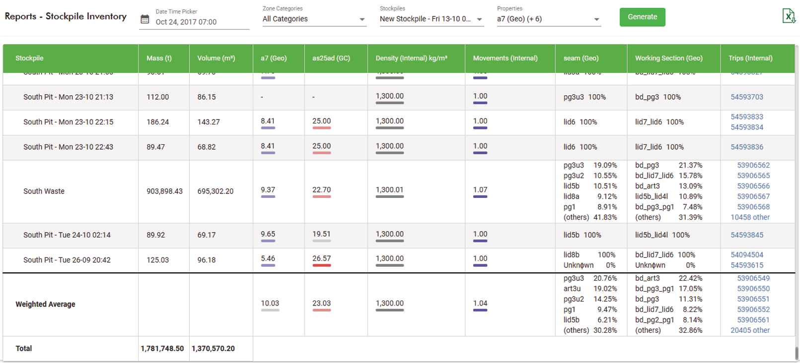 Output of a stockpile inventory.