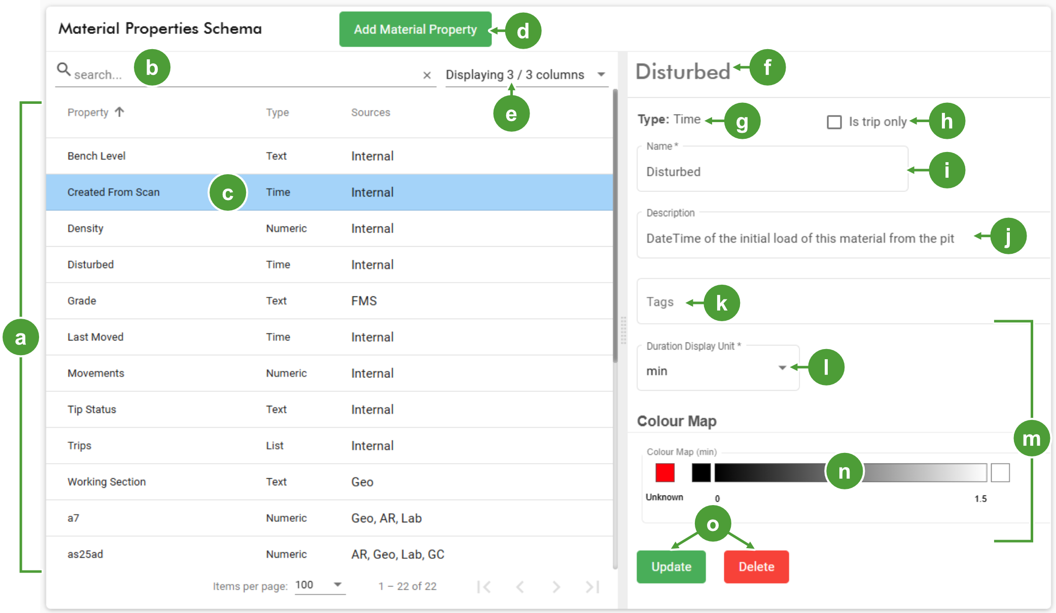 Overview of the Material Properties Schema page