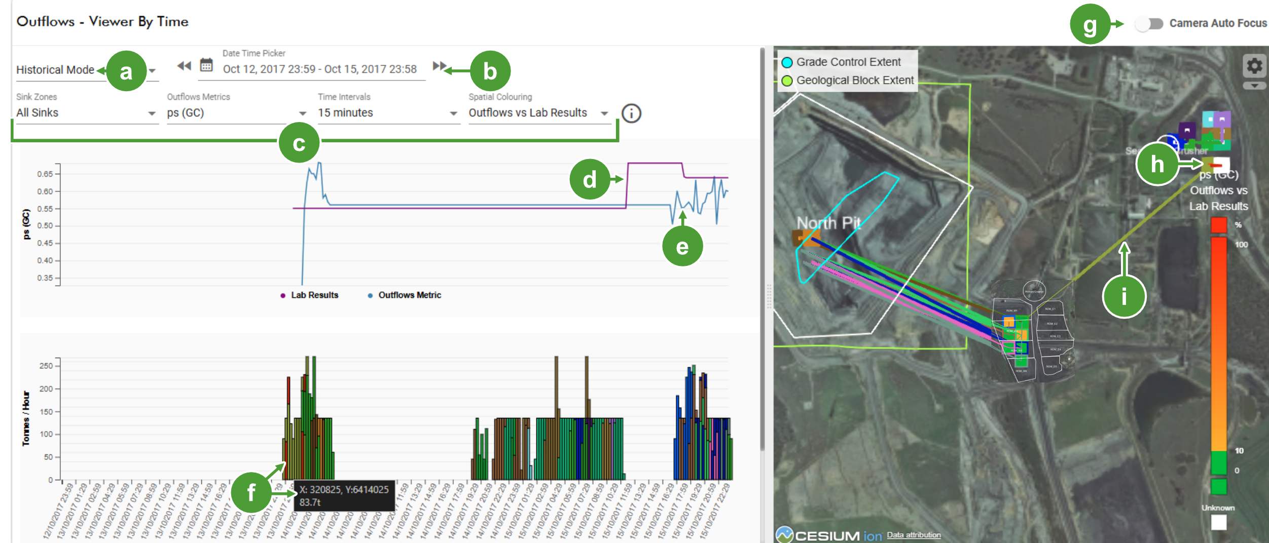 Example of outflow data sampled over a selected from a historical selection.