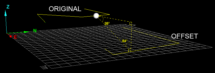 Offset Line
