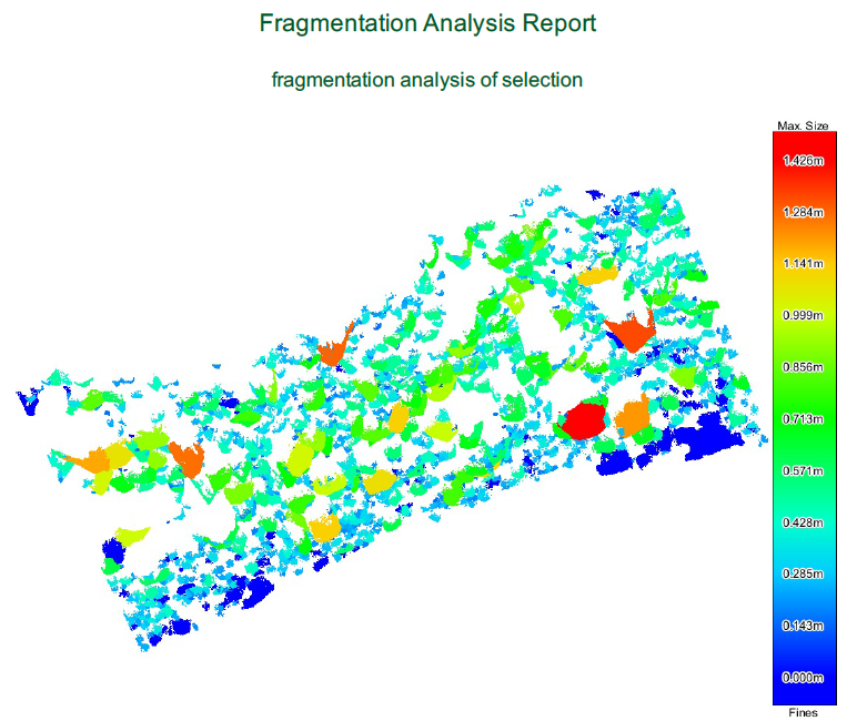 Fragmentation Analysis