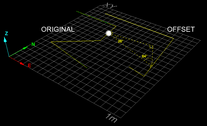 Offset Localization Examples Offset Line