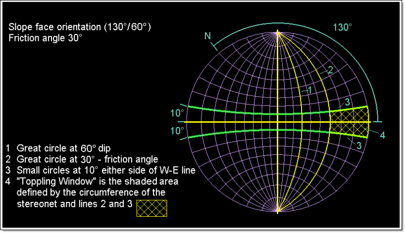 Window Samples Geotech Vulcan : Geotech : Analysis : Daylight Windows