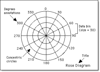 Vulcan : Geotech : Display : Set Up Rose Diagram