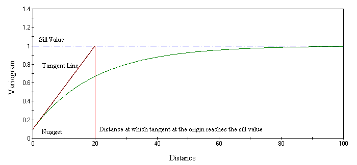 Vulcan : Block : Appendixes : D - Geostatistical Modelling : Model ...