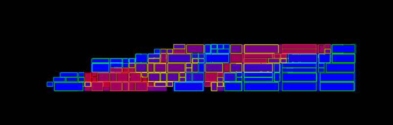 Vulcan Block Rotation Vulcan : Block : Sequencing Accumulation and Reporting : Reporting ...