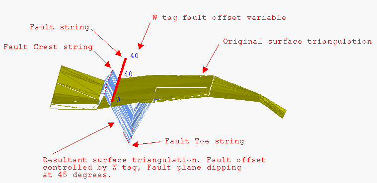 Vulcan : Model : Triangle Utility : Fault