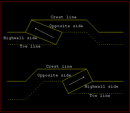 Vulcan : Open Pit : Ramps : Insert road Pit/Dump