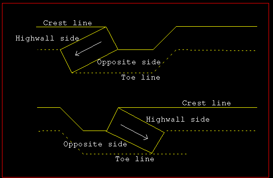 Vulcan : Open Pit : Ramps : Insert road Pit/Dump