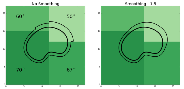 Exp Block Smooth Strategic Designer