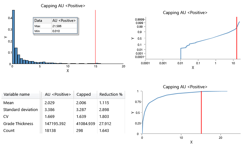 Capping Inversion Example Capping Strategy