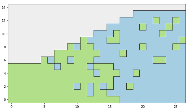 Vulcan : Block : Grade Control Optimiser