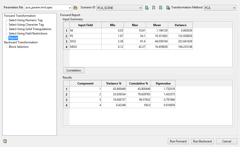 Principle Component Analysis