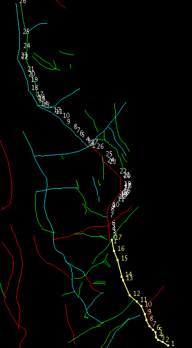 Fault Design Data