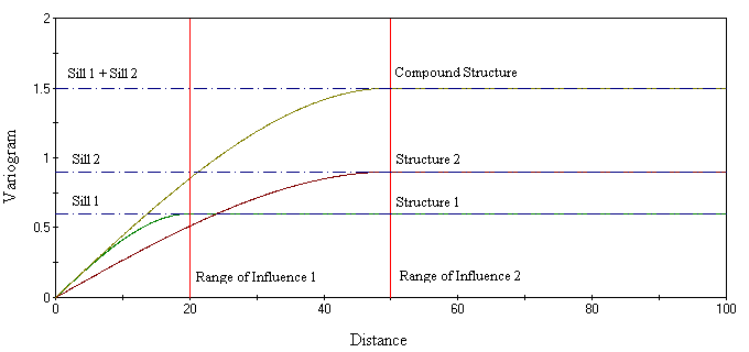 Vulcan : Block : Appendixes : D - Geostatistical Modelling : Nested ...