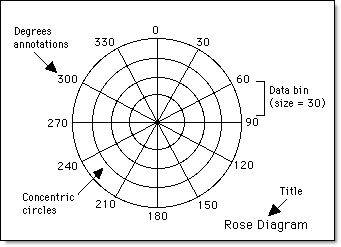 Detailed Rose Graph Vulcan : Geotech : Display : Set Up Multiple Rose Diagrams