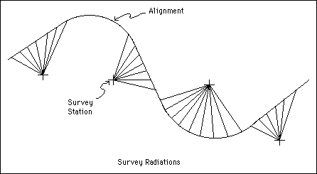 Vulcan : Iroad : Survey : Radiate