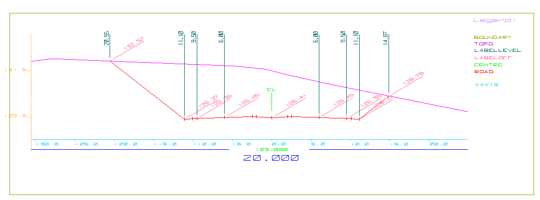 Vulcan : Iroad : Plotting : Sections