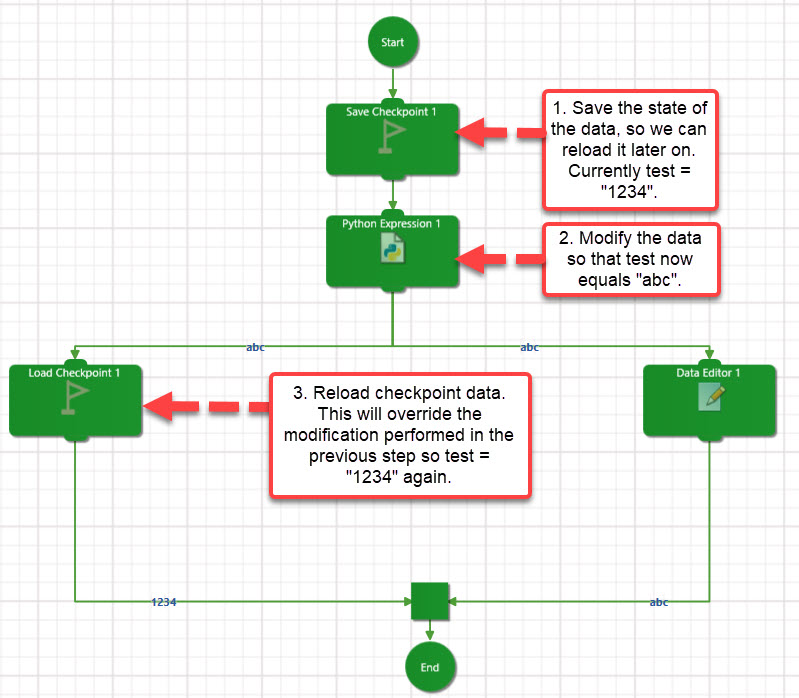 Complete Checkpoint Flow Checkpoint