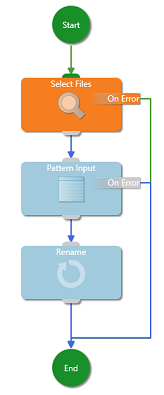 Running Workflows